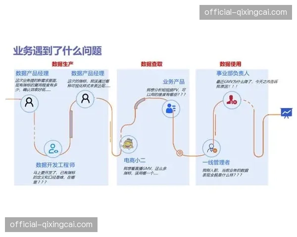 实时博弈数据与直播流在本季度结合 创造了全新的互动式消费场景