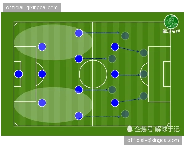 阿尔特塔防守体系解析：五层动态防线如何支撑枪手争冠